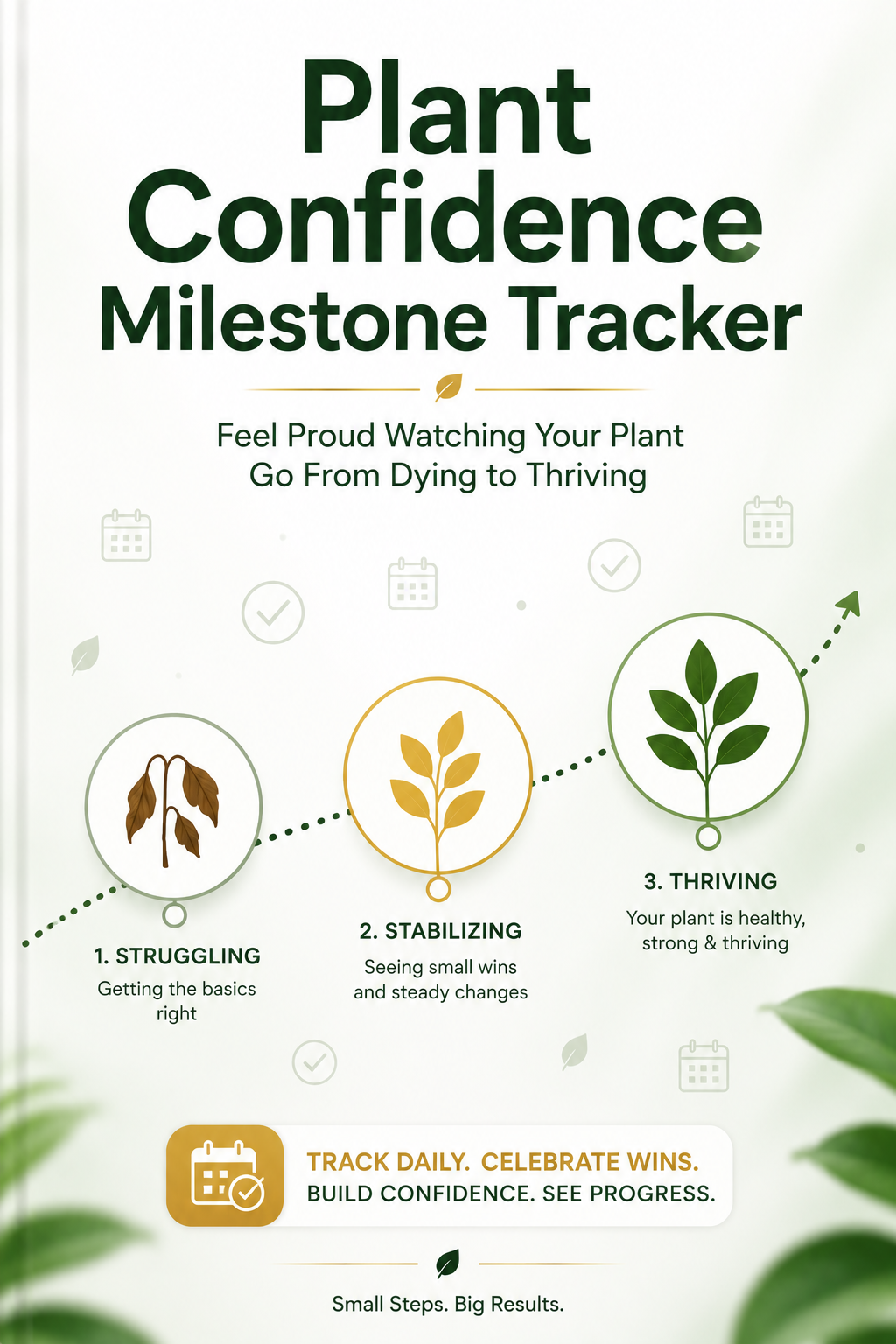 Plant Confidence Milestone Tracker