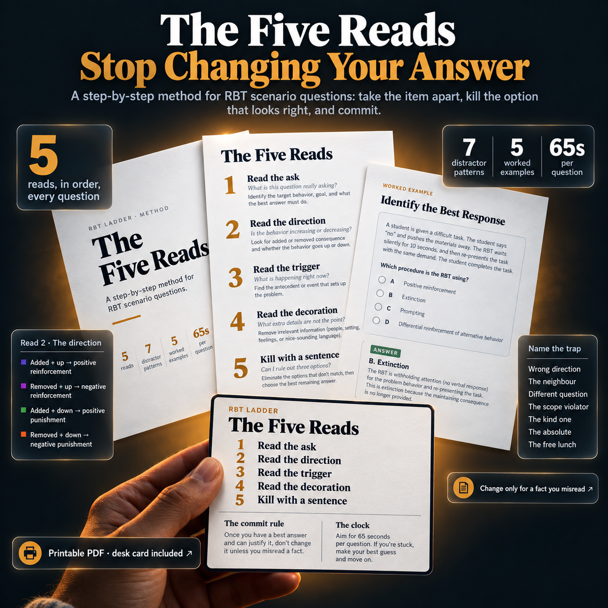 5-Step Question Method Guide